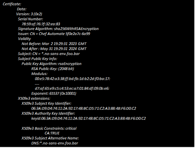 Output of the command